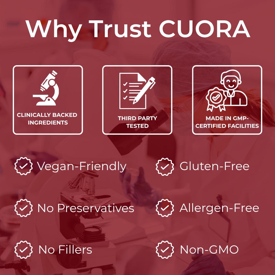Cuora Astaxanthin 12mg Softgels